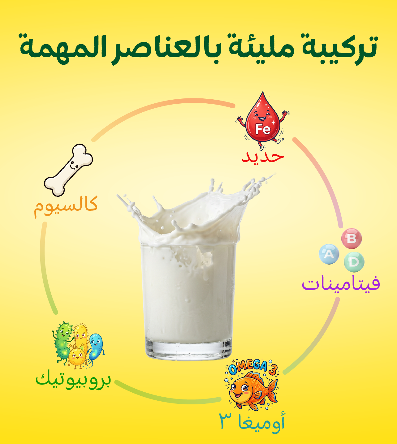 الفيتامينات والمعادن في حليب النمو للأطفال