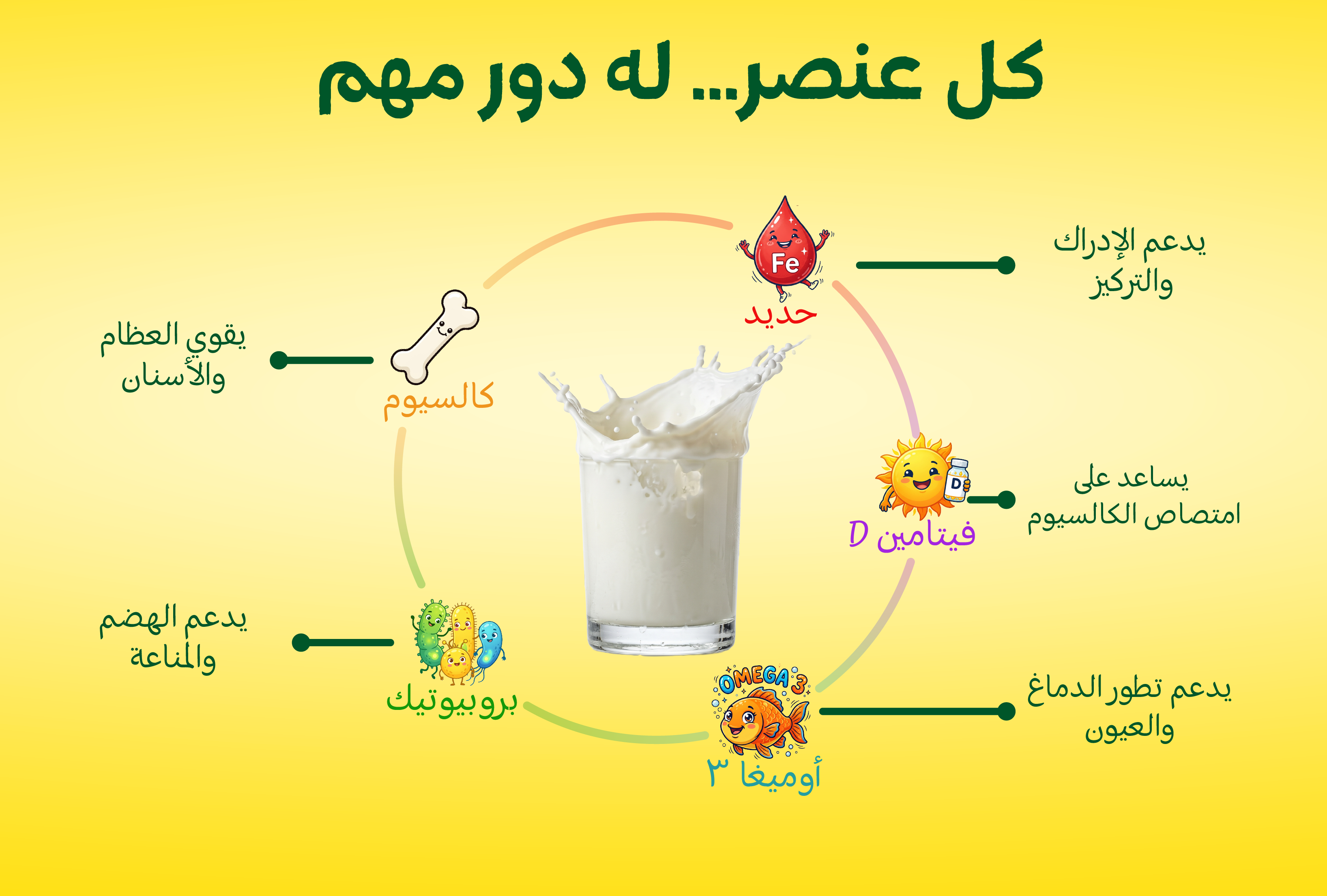 أسباب عدم الاعتماد على الحليب البقري السائل للأطفال
