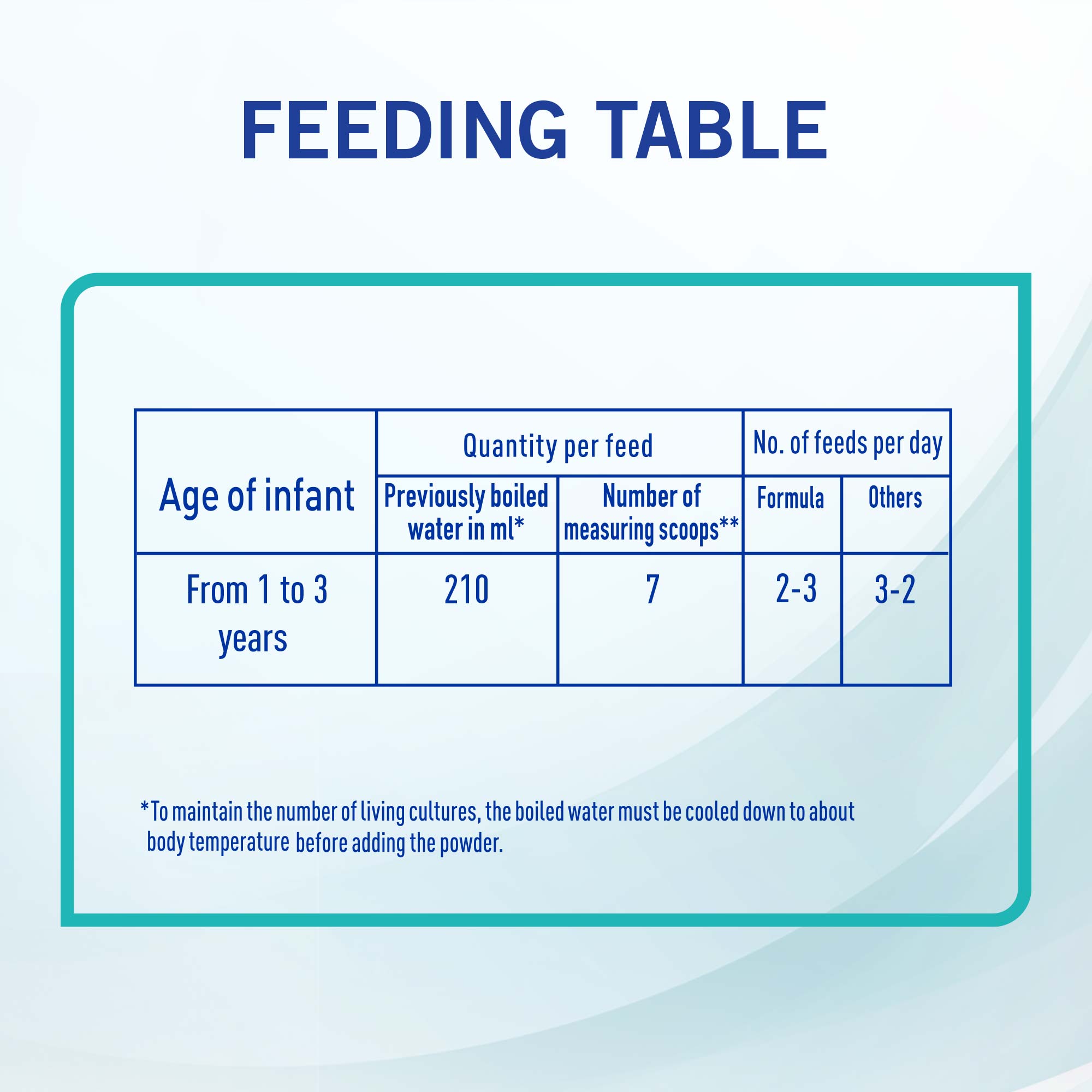 NAN OPTIPRO STAGE 3-6