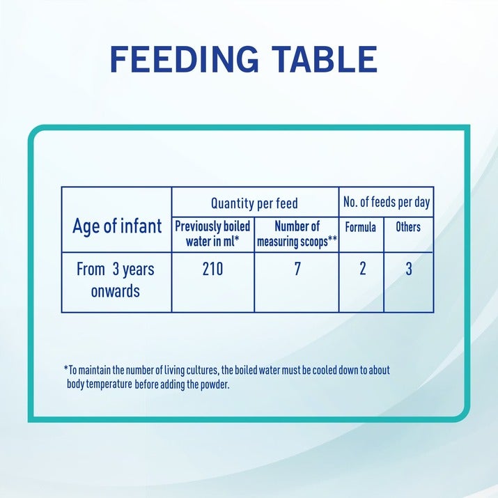 حليب نان® أوبتي برو ٤ 400غ