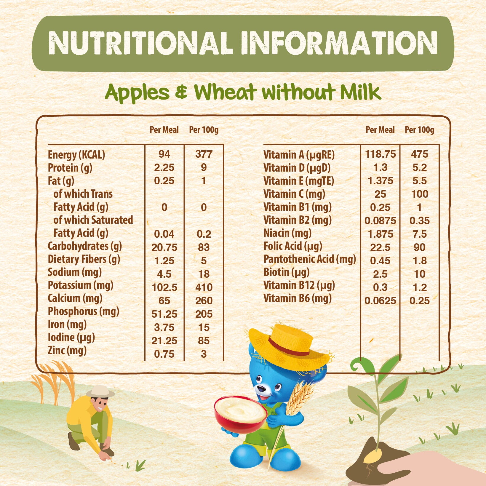 Nutritional table