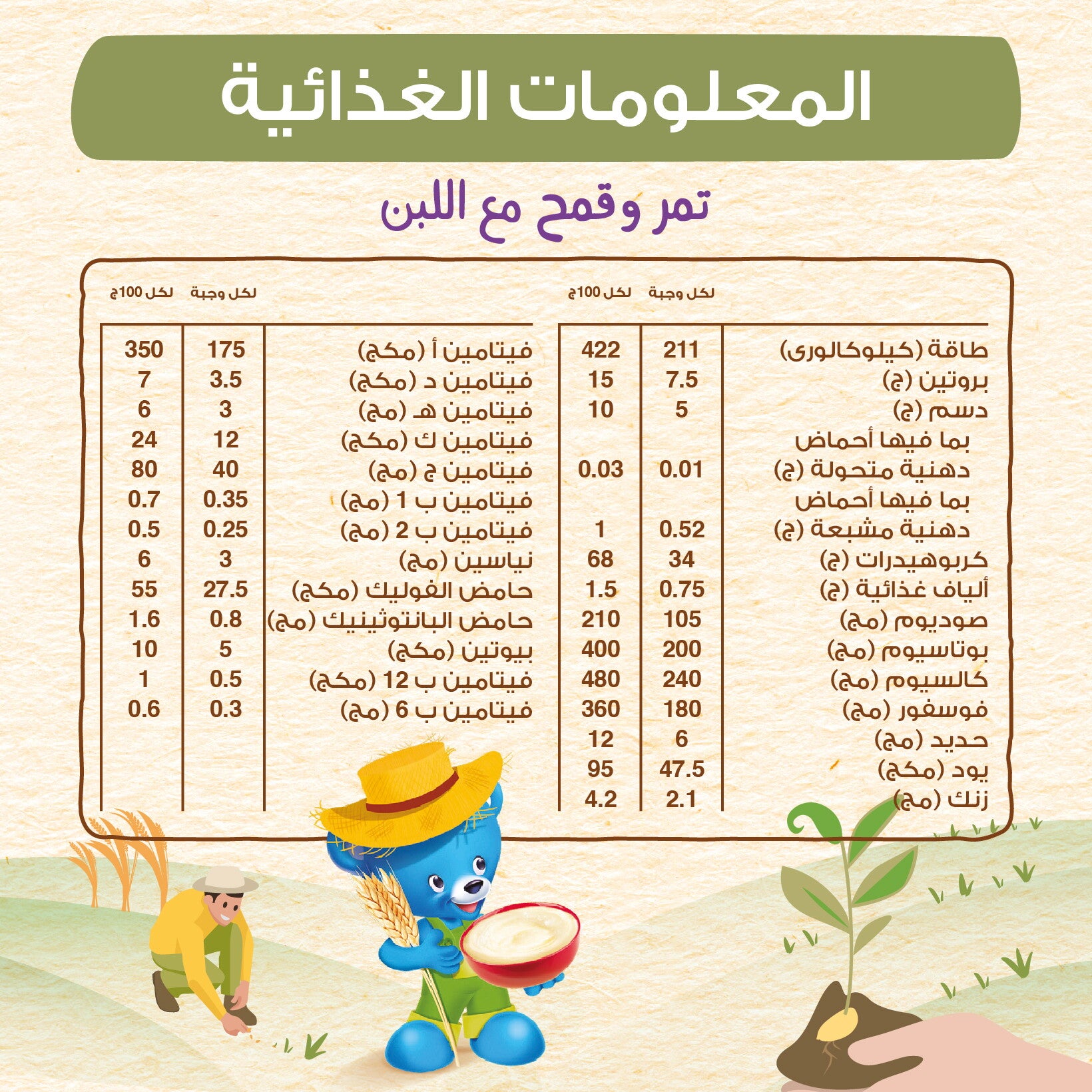 المعلومات الغذائية