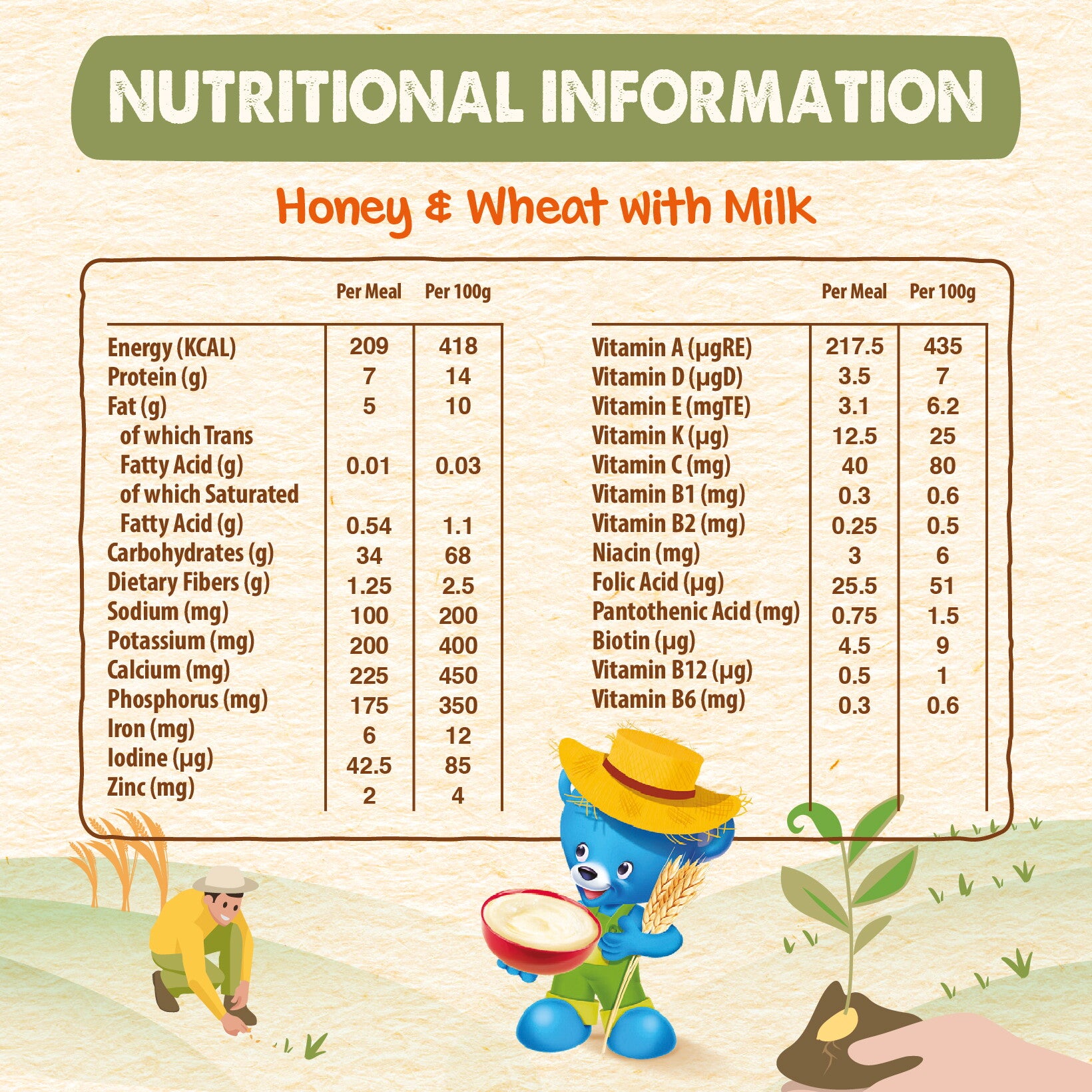 Nutritional Information