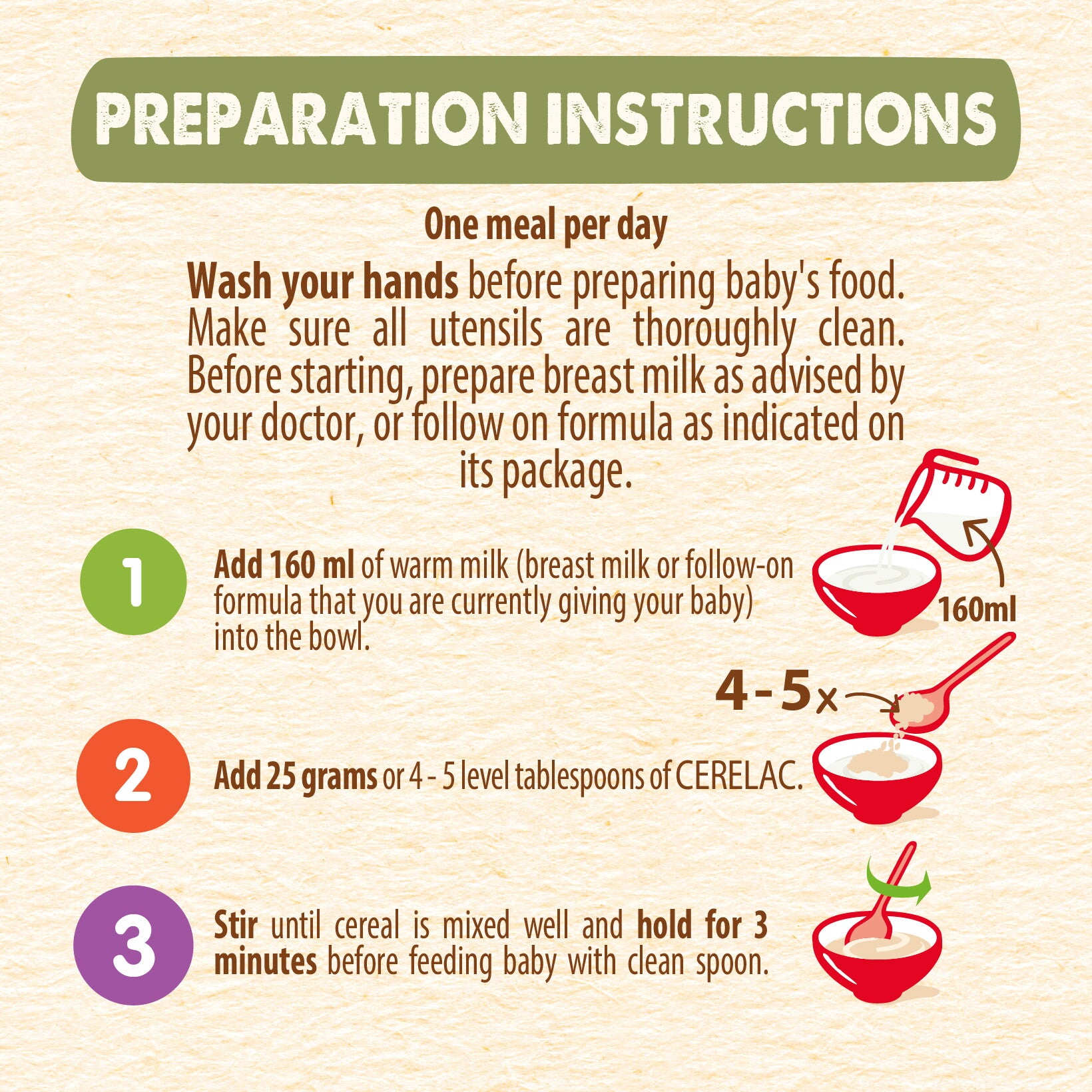 Preparation method