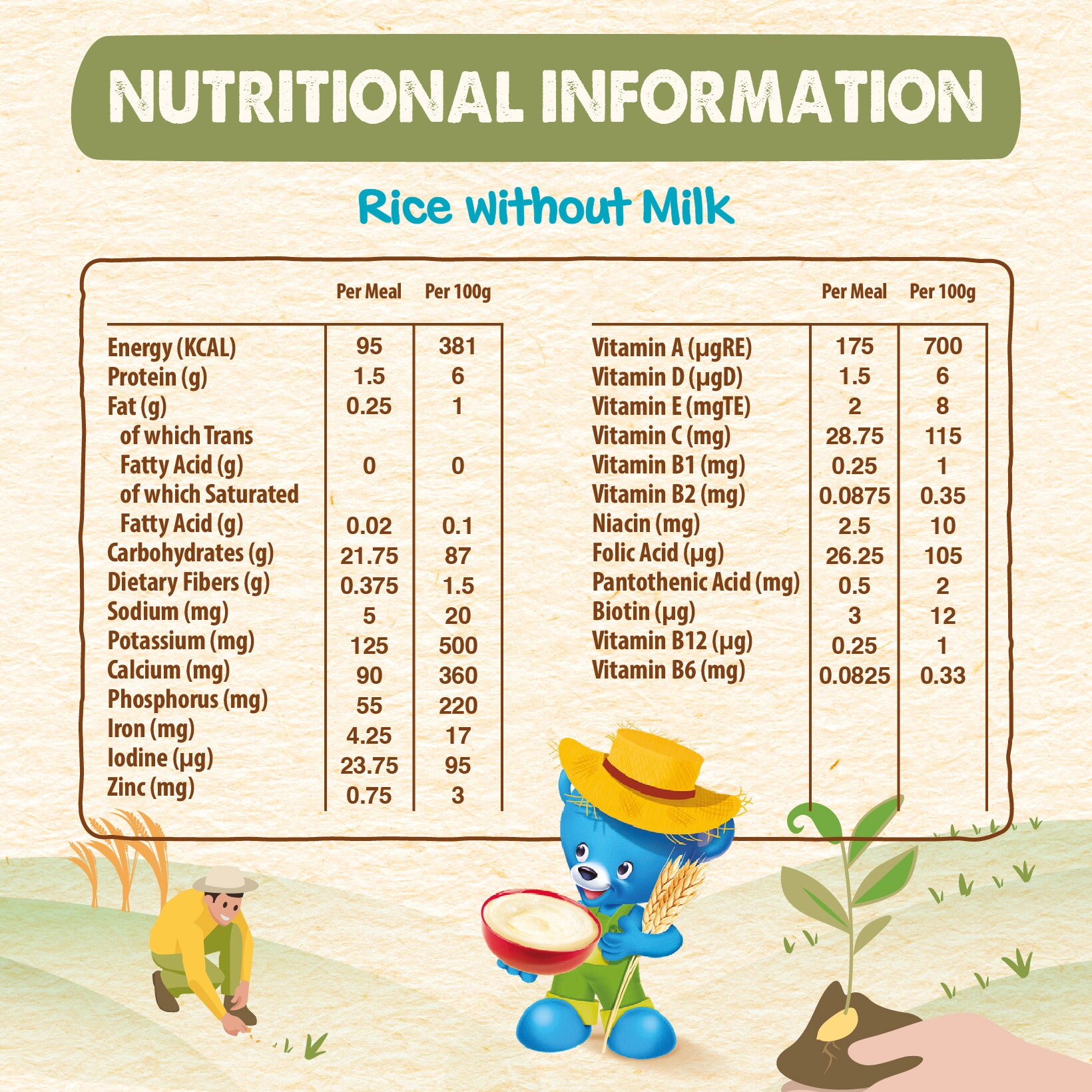 Nutritional Table