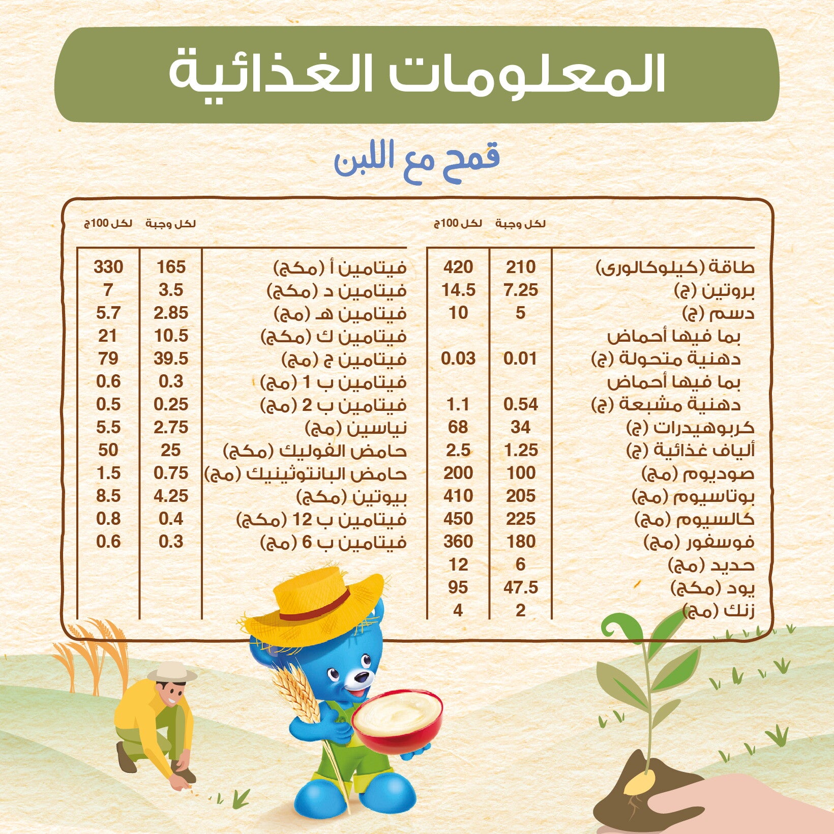 المعلومات الغذائية