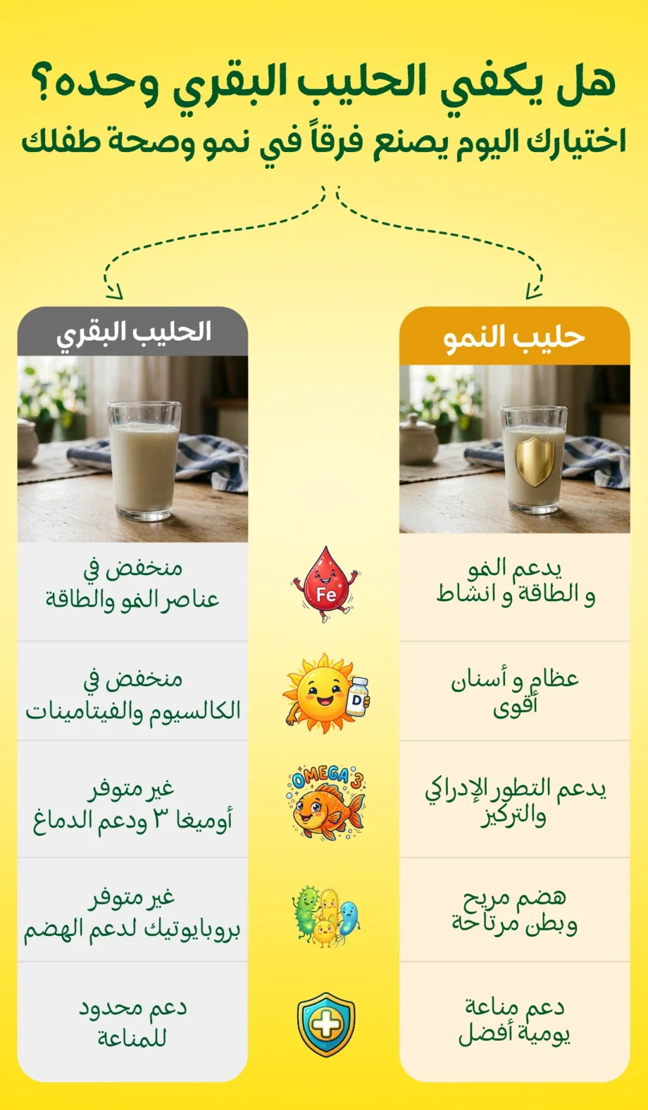 فوائد حليب النمو المخصص للأطفال الصغار