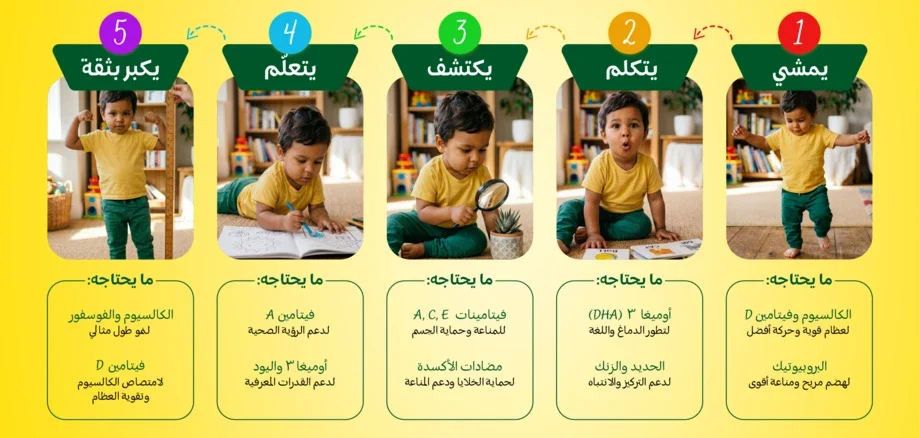 فوائد حليب النمو المخصص للأطفال الصغار