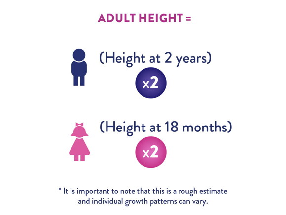 Catching up on height and weight with Ascenda 3+