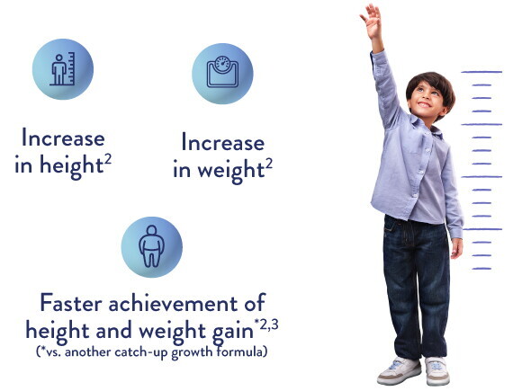 Catching up on height and weight with Ascenda 3+