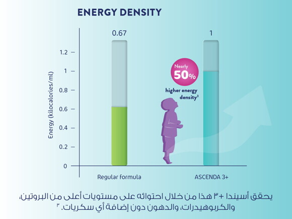 Boosting energy with Ascenda 3+