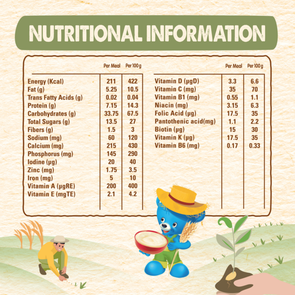 Nutritional info.