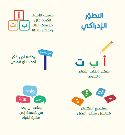 Cognitive Milestones