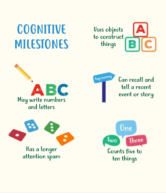 Cognitive Milestones