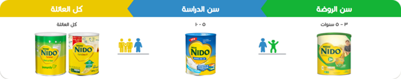 NIDO Journey - Saudi