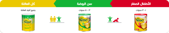 NIDO Journey - Qatar