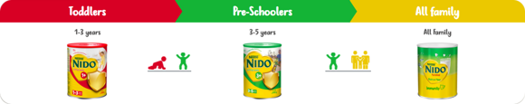 NIDO Journey - Qatar