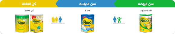 NIDO Journey - UAE
