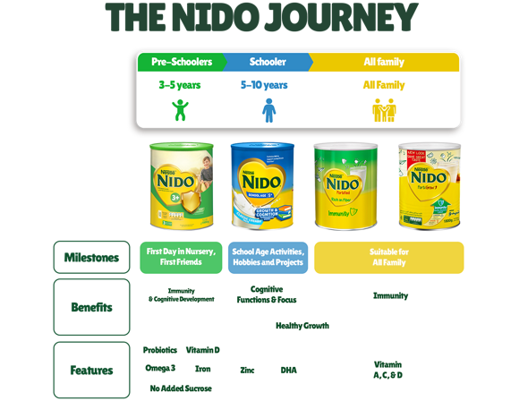 NIDO Journey - Saudi