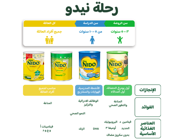 NIDO Journey - Saudi