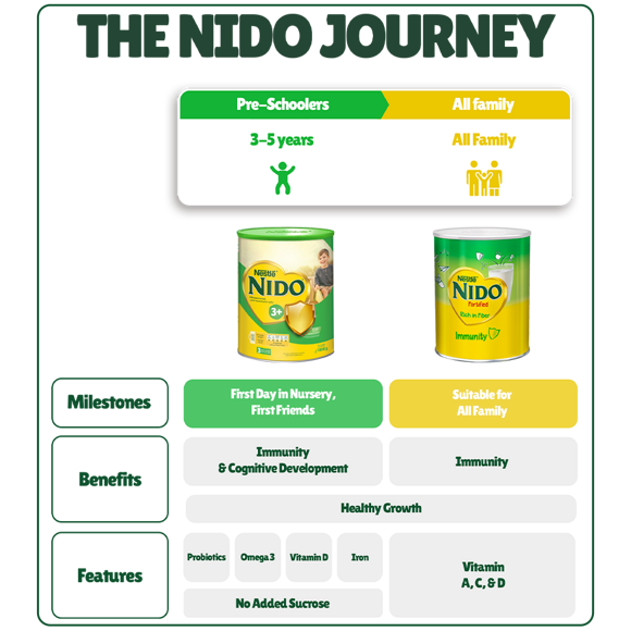 NIDO Journey - Saudi