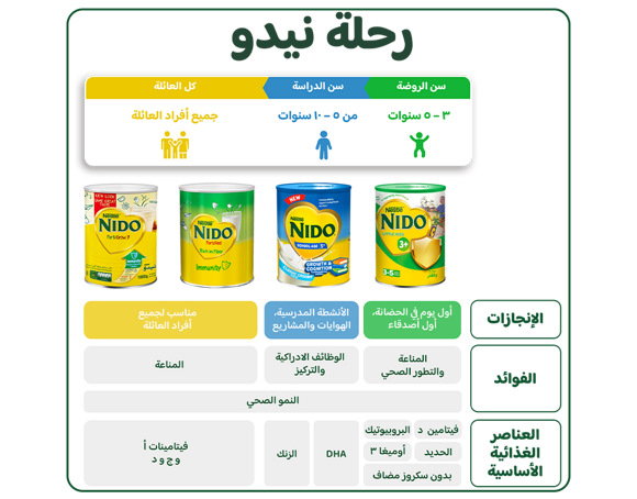 NIDO Journey - UAE