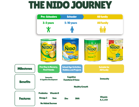 NIDO Journey - UAE