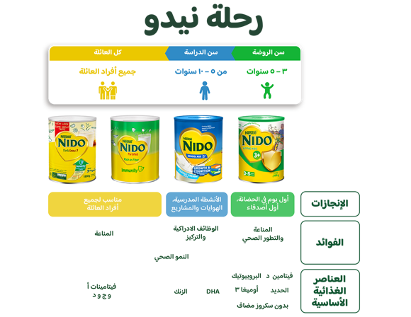 NIDO Journey - UAE