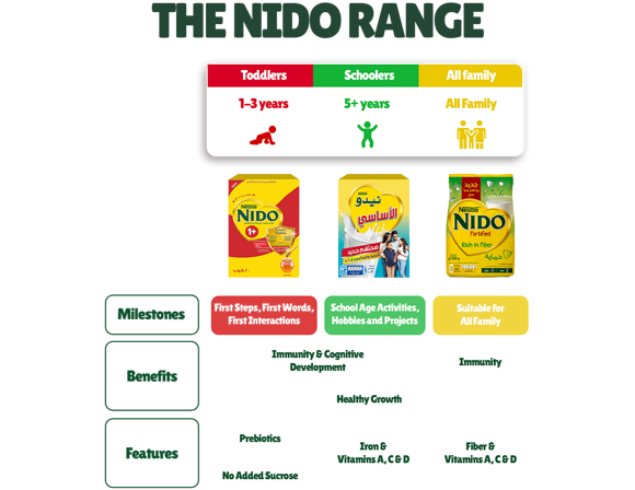 NIDO Journey - Egypt