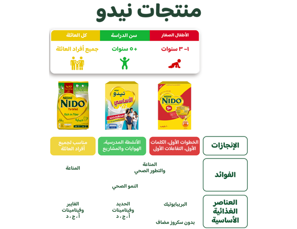 NIDO Journey - Egypt