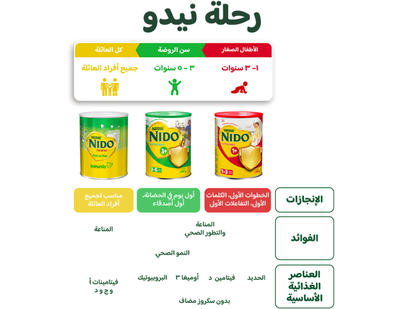 NIDO Journey - Qatar