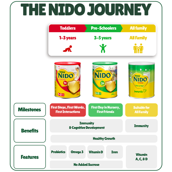 NIDO Journey - Qatar