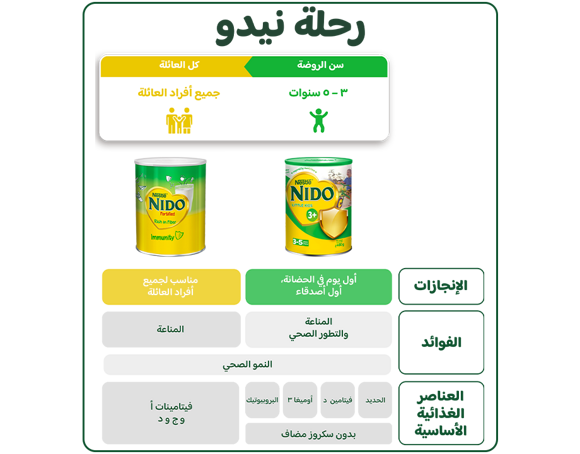 NIDO Journey - Lebanon