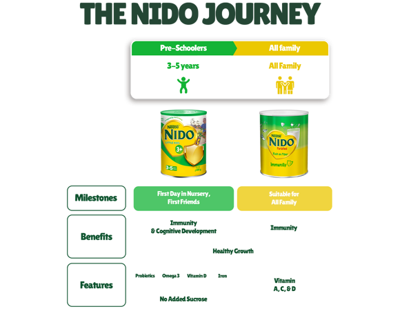 NIDO Journey - Lebanon