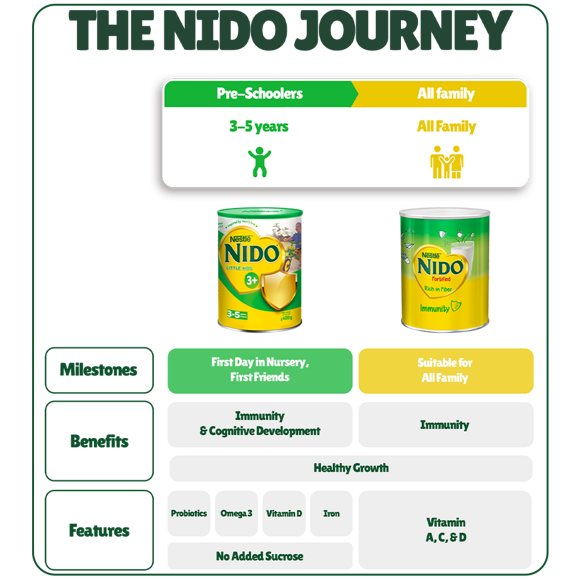 NIDO Journey - Lebanon