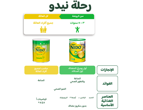 NIDO Journey - Lebanon