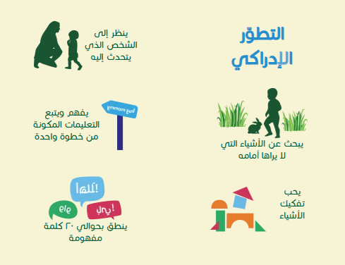 Cognitive Development