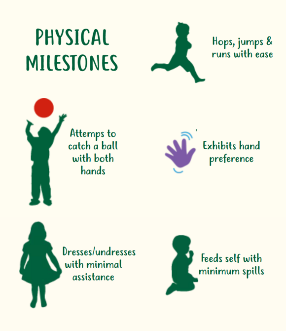 Physical Milestones