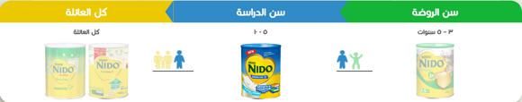 NIDO Journey
